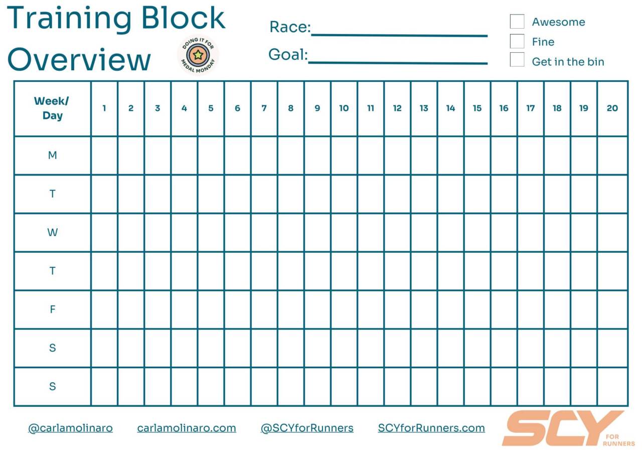 Training block overview table to colour in and give you an overview of good, bad and awesome running sessions. 