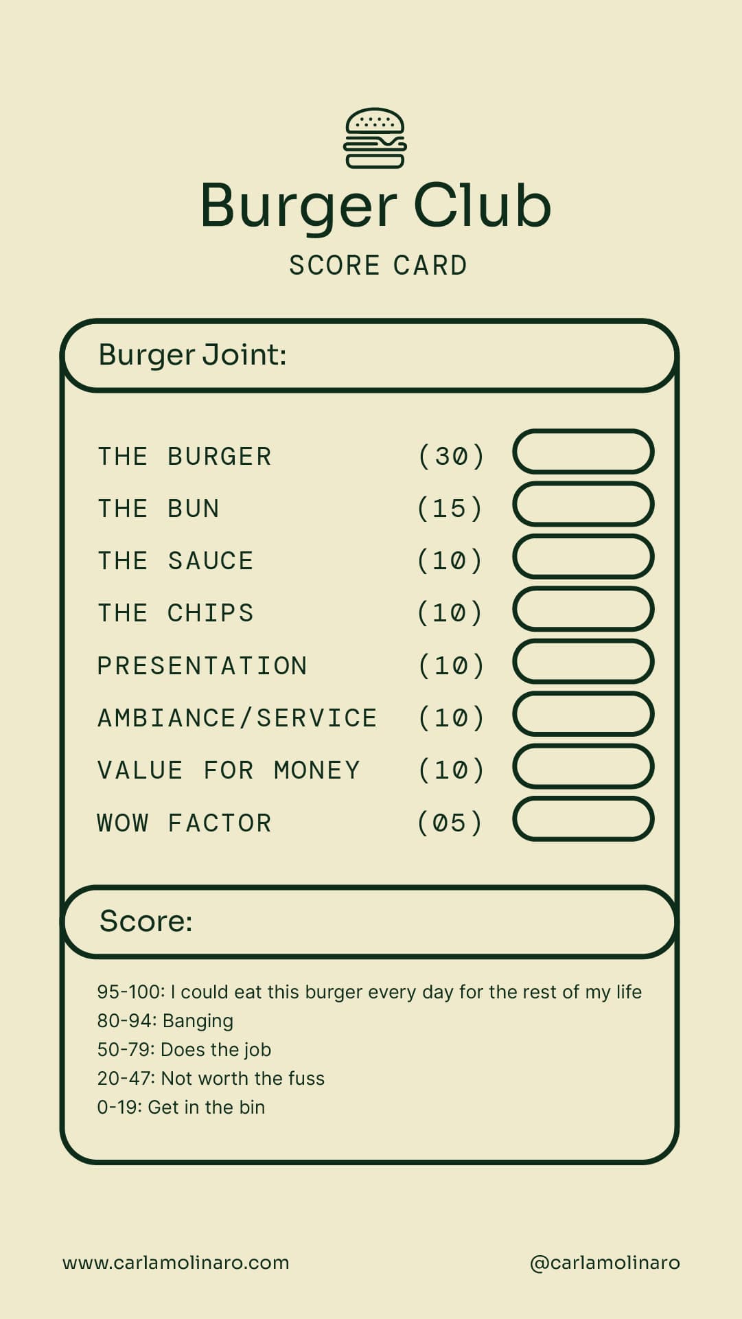 The Burger Club Score Card by Carla Molinaro.